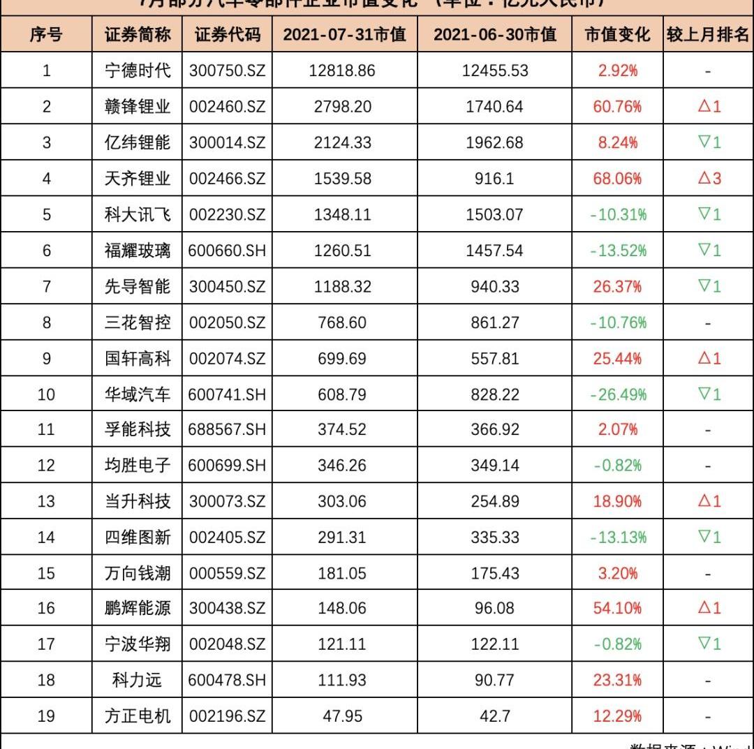 比亚迪,理想汽车,特斯拉,蔚来,现代