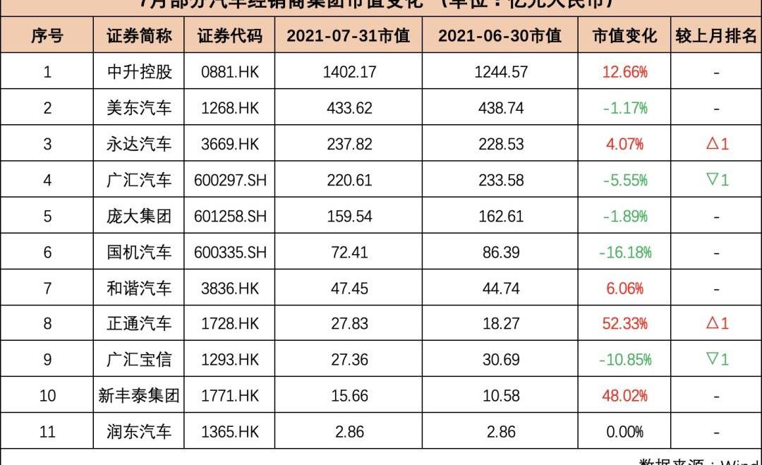 比亚迪,理想汽车,特斯拉,蔚来,现代