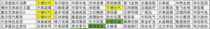 发现,现代,世纪
