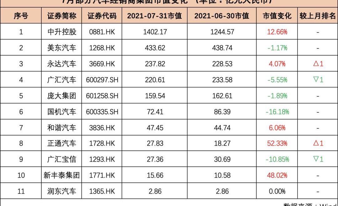 现代,比亚迪,奔驰,宝马,起亚