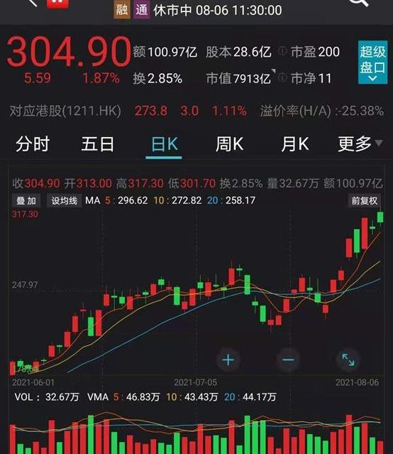 比亚迪,特斯拉,福特,现代,本田