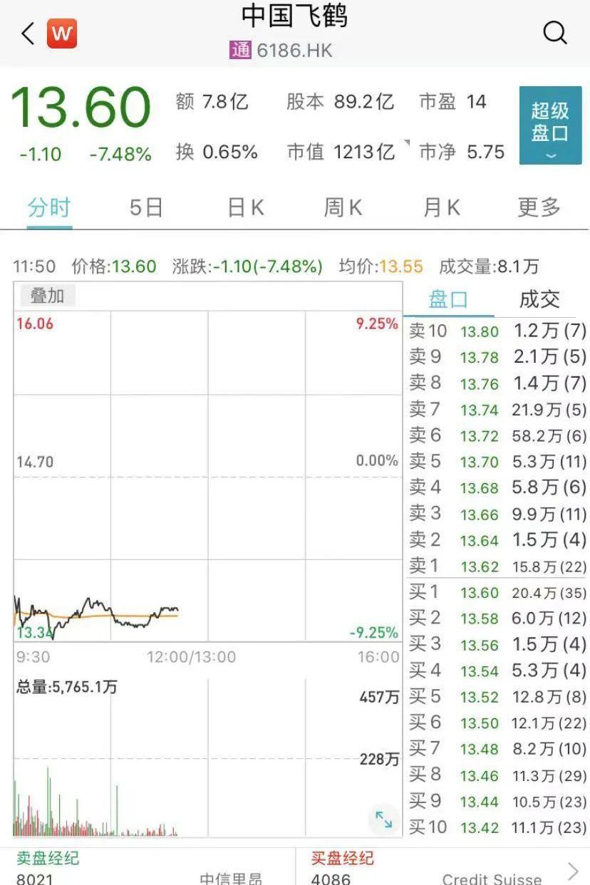 比亚迪,特斯拉,福特,现代,本田