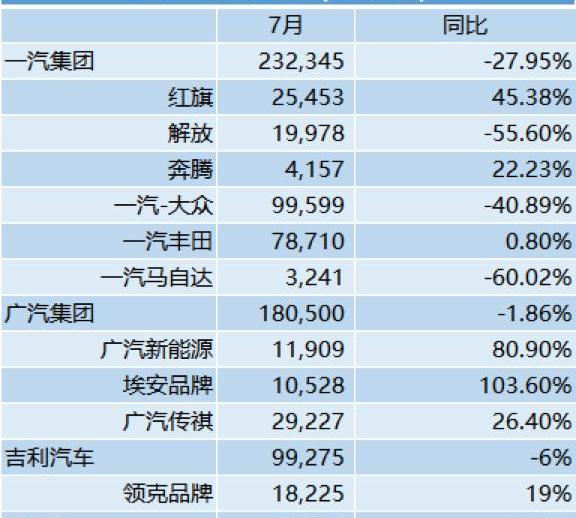 宝马,集度,一汽,本田,理想汽车