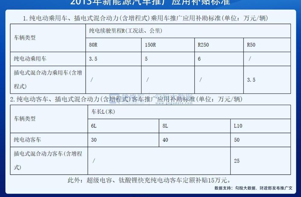 比亚迪,丰田,保时捷,奥迪,本田