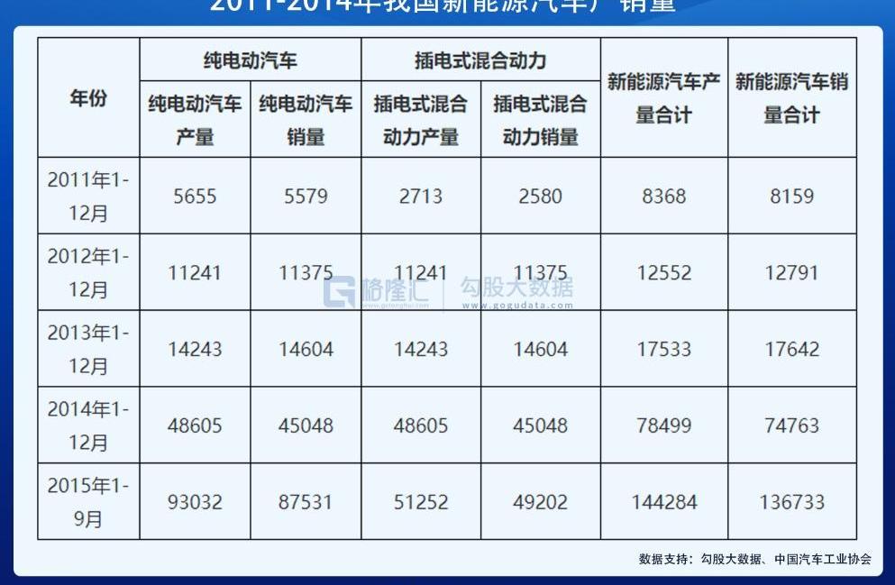 比亚迪,丰田,保时捷,奥迪,本田