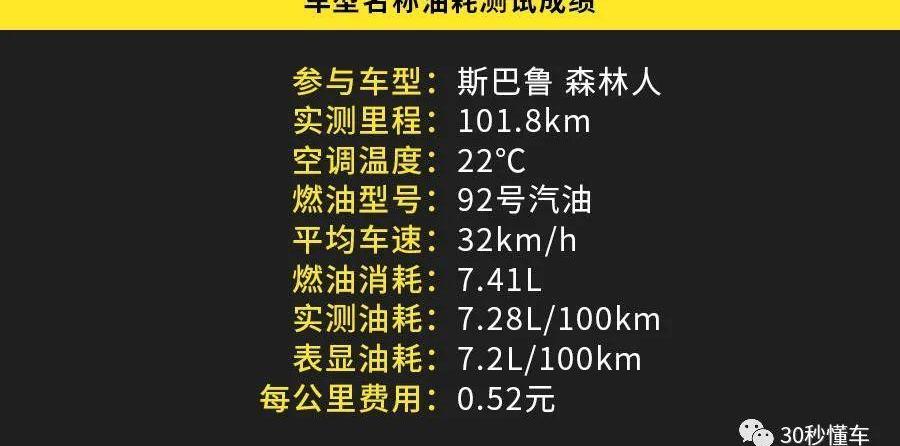 森林人,斯巴鲁,奇骏