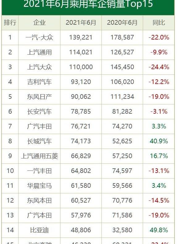 长城,吉利汽车,比亚迪,帝豪,欧拉