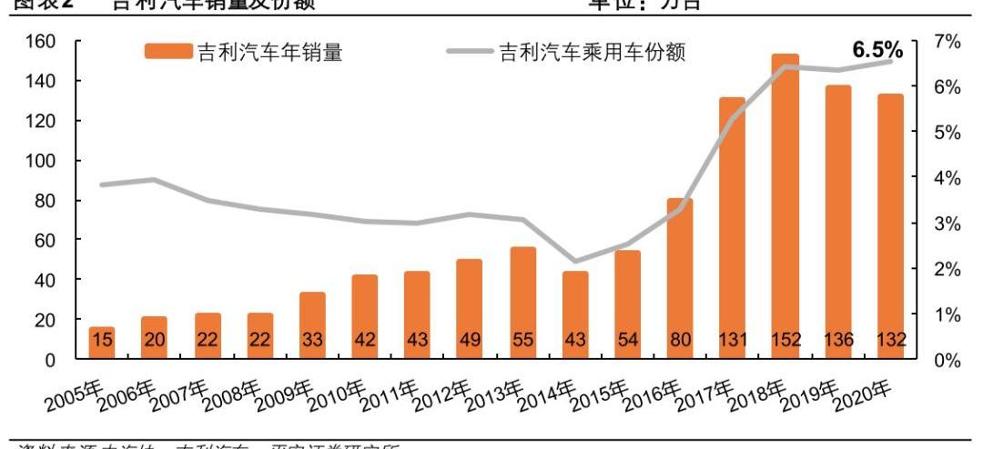长城,吉利汽车,比亚迪,帝豪,欧拉