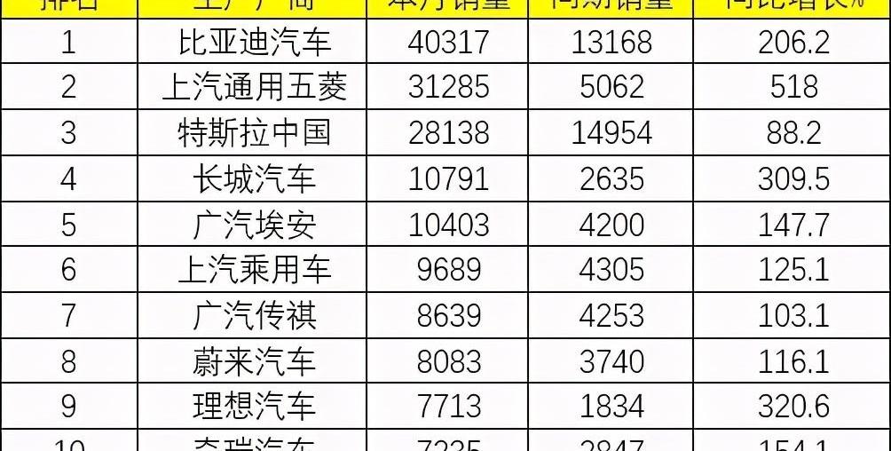 长城,吉利汽车,比亚迪,帝豪,欧拉