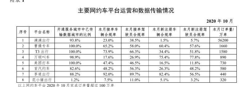 北京,大众,广汽集团,一汽,东风