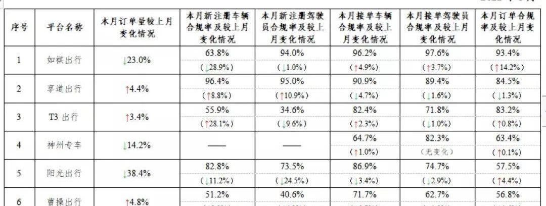 北京,大众,广汽集团,一汽,东风