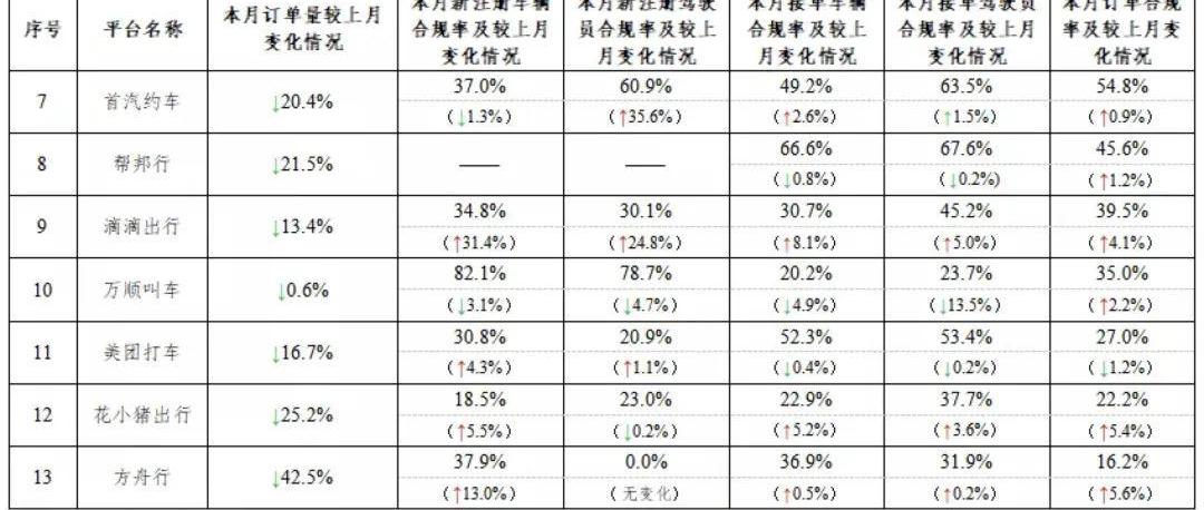北京,大众,广汽集团,一汽,东风