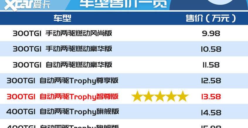 MG领航,名爵,名爵HS