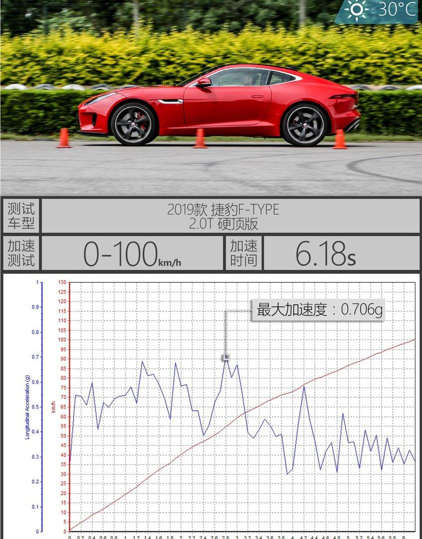 捷豹F-TYPE,捷豹,炮
