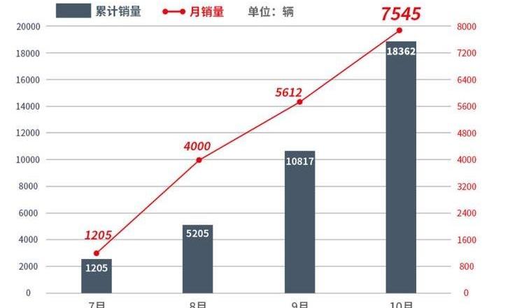 比亚迪,汉,蔚来,奥迪,宝马