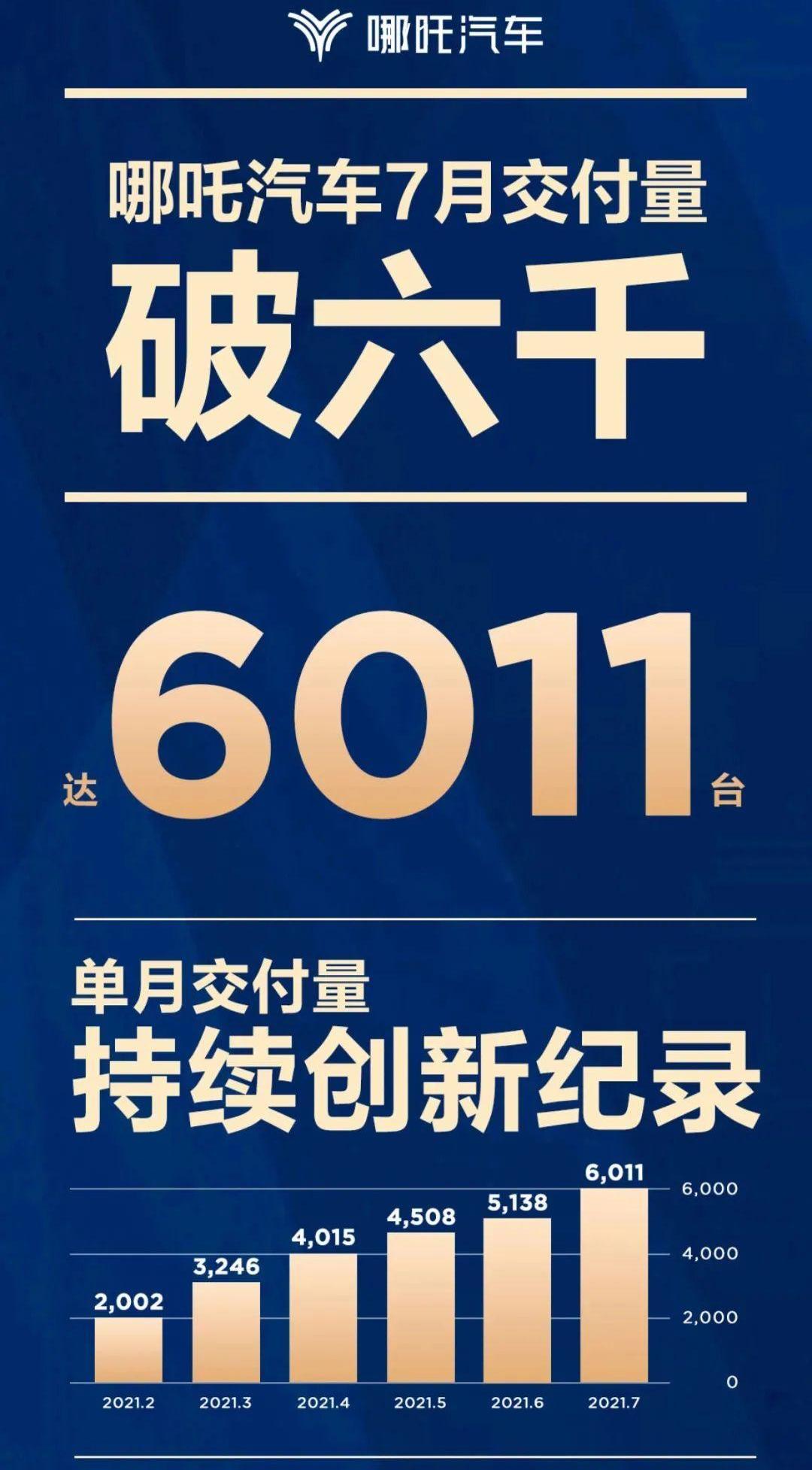 哪吒汽车,理想汽车,蔚来,小鹏
