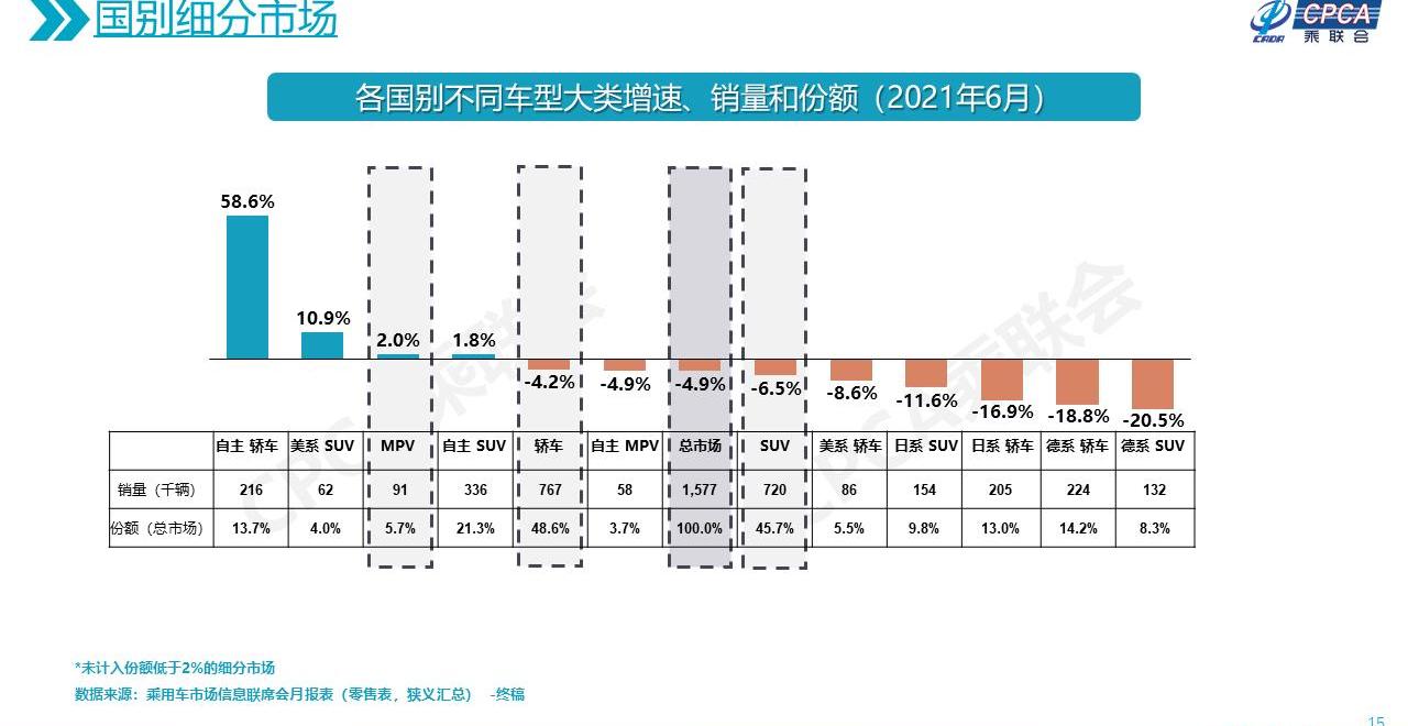 奔驰,奥迪,思域,宝马,奥迪A6L