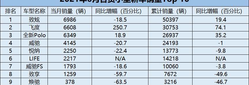 奔驰,奥迪,思域,宝马,奥迪A6L