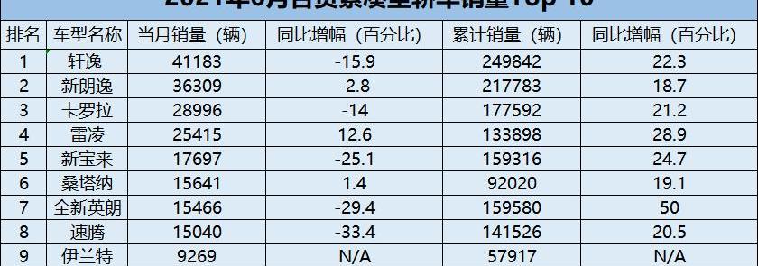 奔驰,奥迪,思域,宝马,奥迪A6L