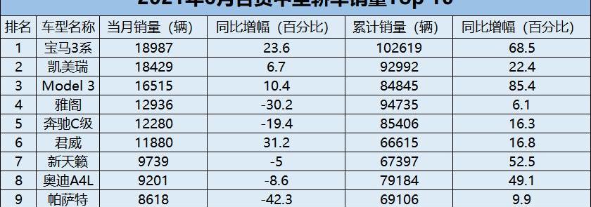 奔驰,奥迪,思域,宝马,奥迪A6L
