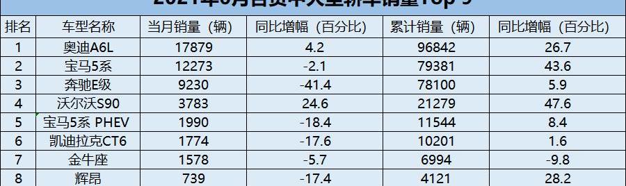 奔驰,奥迪,思域,宝马,奥迪A6L
