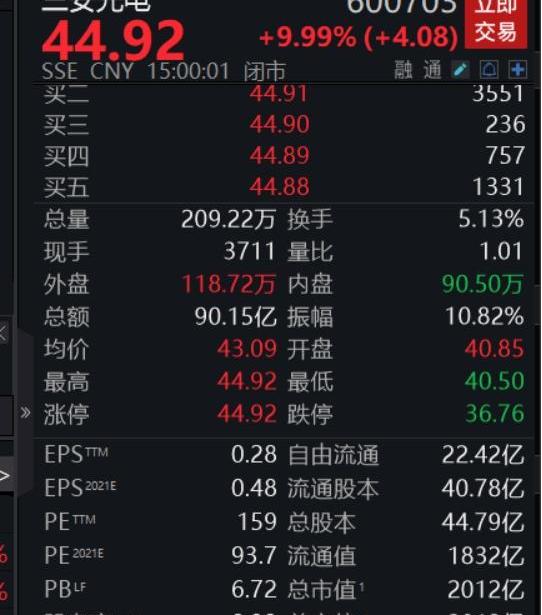比亚迪,发现,中兴