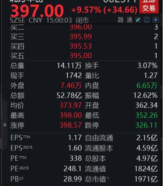 比亚迪,发现,中兴