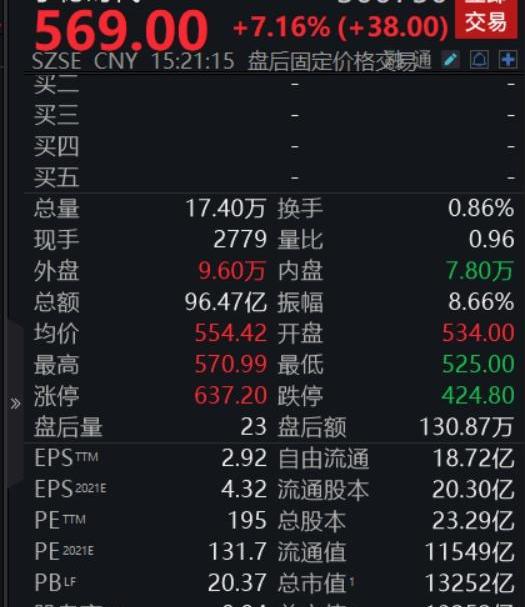 比亚迪,发现,中兴