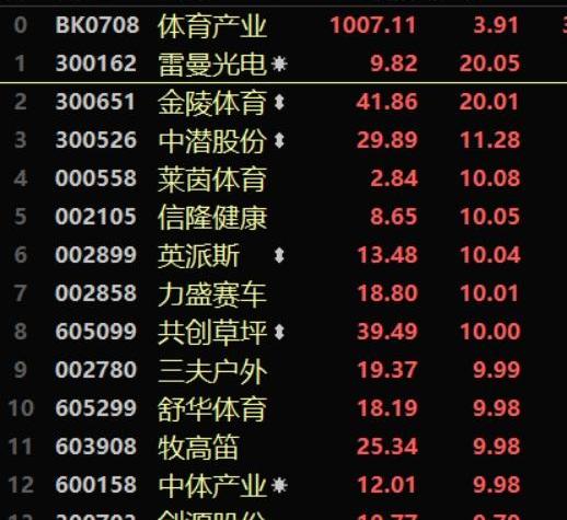比亚迪,发现,中兴