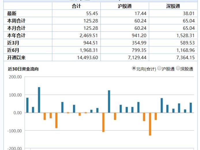 比亚迪,发现,中兴
