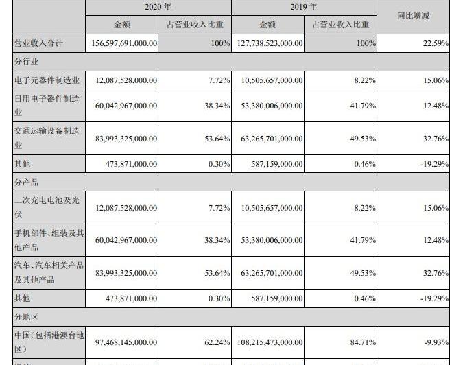 比亚迪,福特,特斯拉