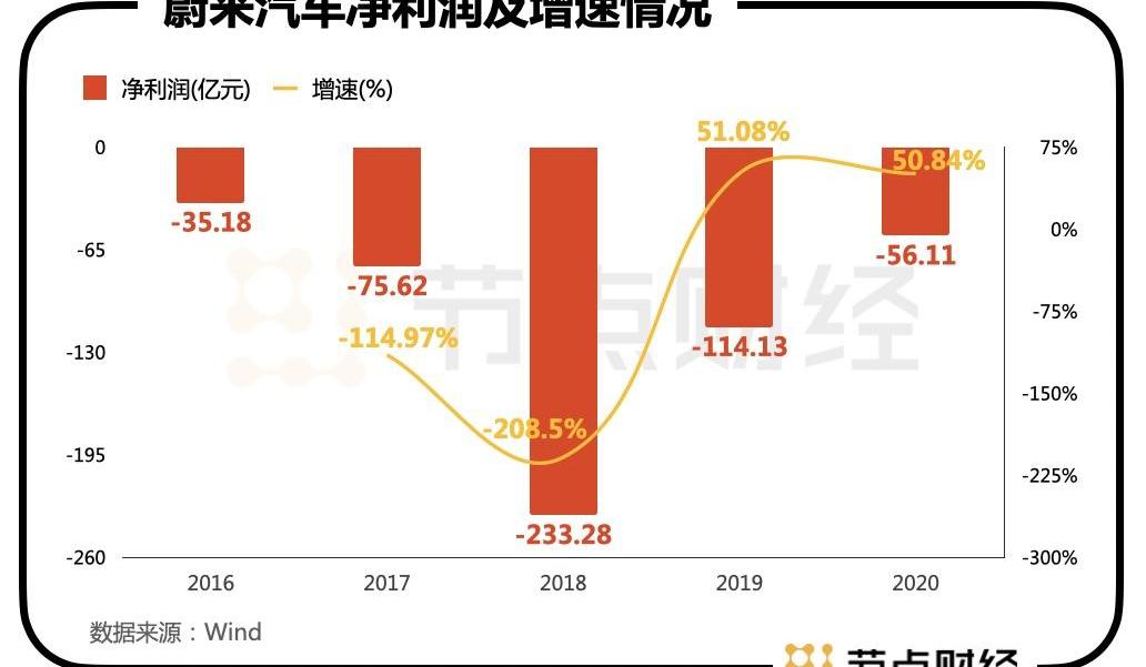 蔚来,特斯拉,北京,蔚来ES8,小鹏