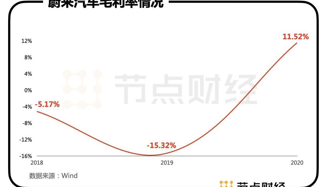 蔚来,特斯拉,北京,蔚来ES8,小鹏