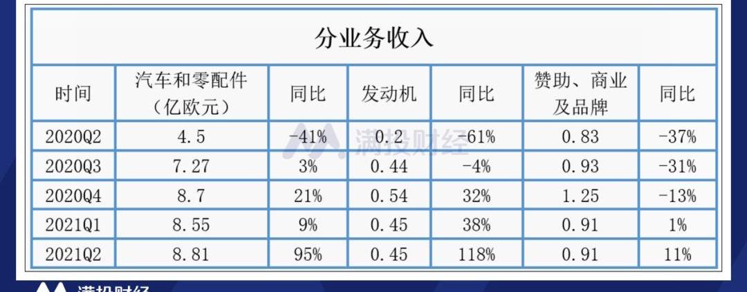 法拉利,玛莎拉蒂