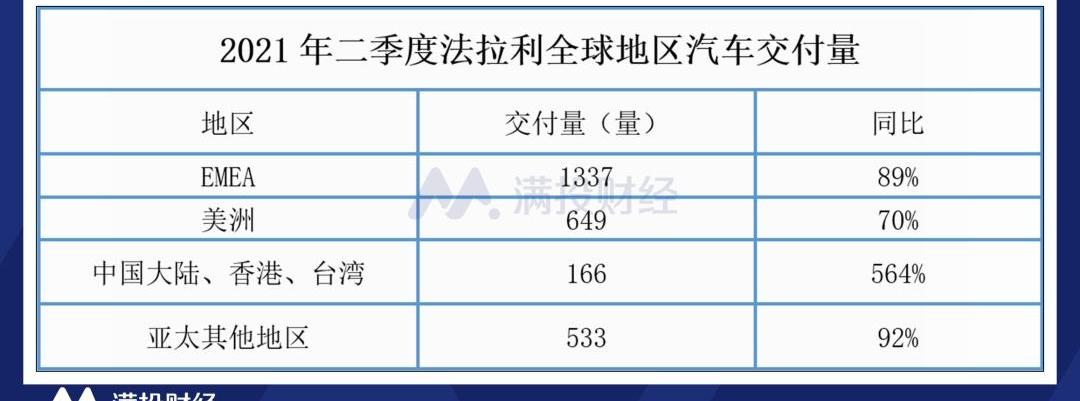 法拉利,玛莎拉蒂