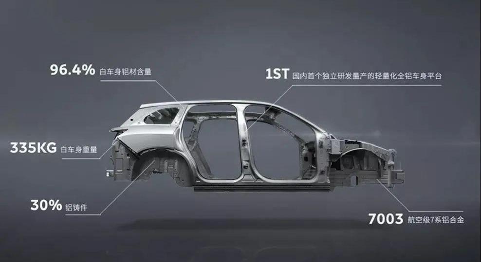 蔚来,特斯拉,大众,长城,奥迪