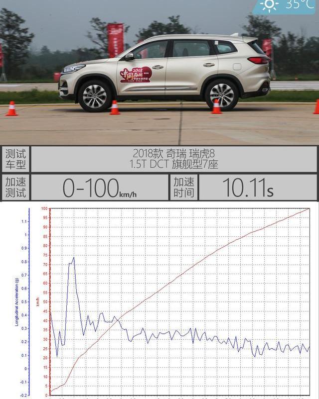 瑞虎8,奇瑞,北京