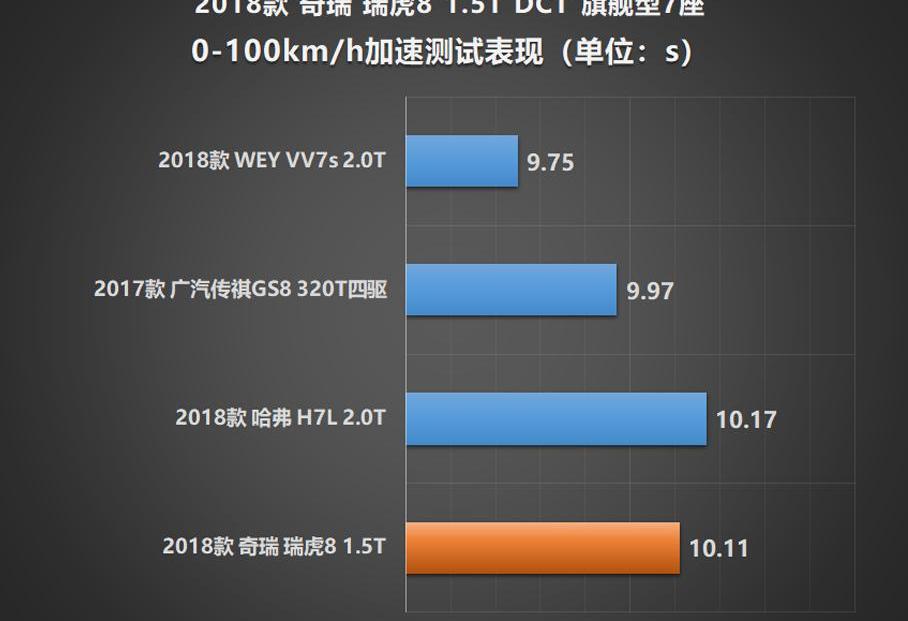 瑞虎8,奇瑞,北京