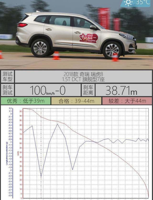 瑞虎8,奇瑞,北京