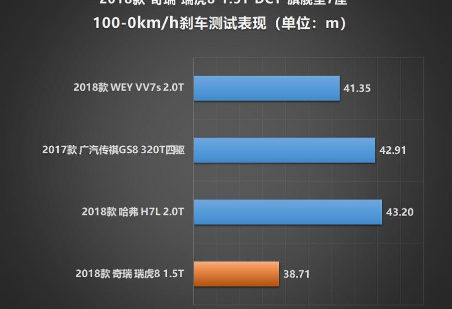 瑞虎8,奇瑞,北京