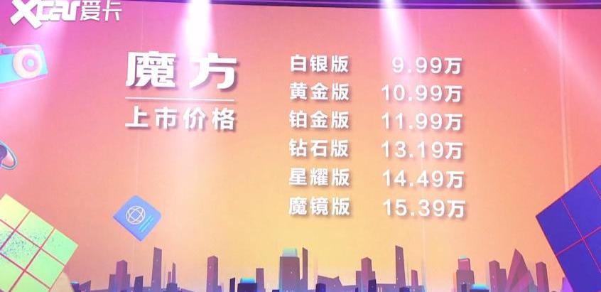 魔方,北京,北京汽车,长安,长安CS75