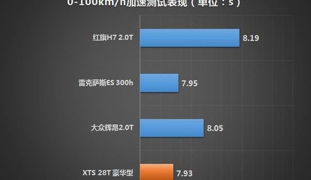 凯迪拉克,宝马,宝马7系