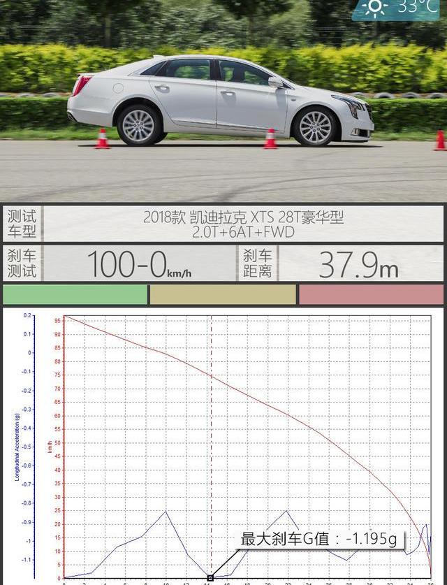 凯迪拉克,宝马,宝马7系
