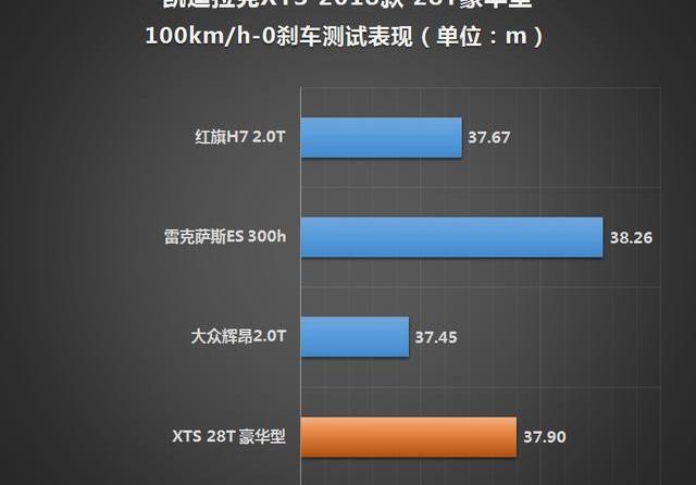 凯迪拉克,宝马,宝马7系
