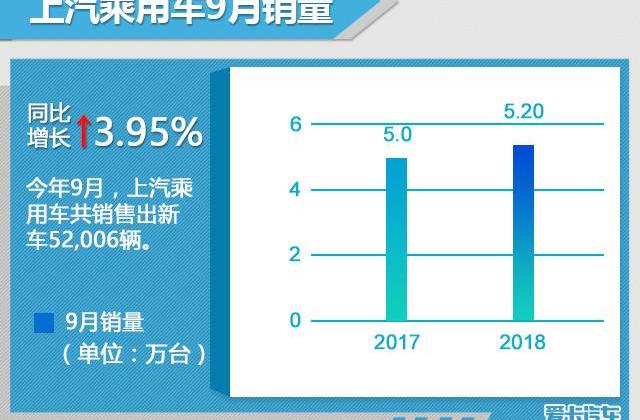 广汽传祺,荣威,比亚迪,名爵,荣威i5
