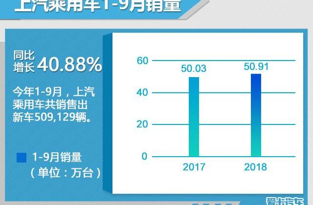 广汽传祺,荣威,比亚迪,名爵,荣威i5