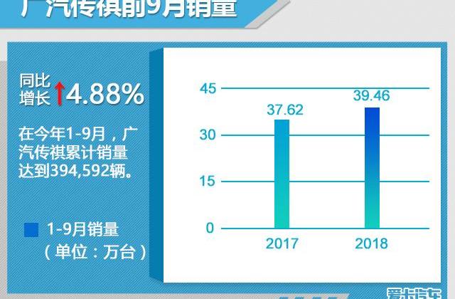 广汽传祺,荣威,比亚迪,名爵,荣威i5