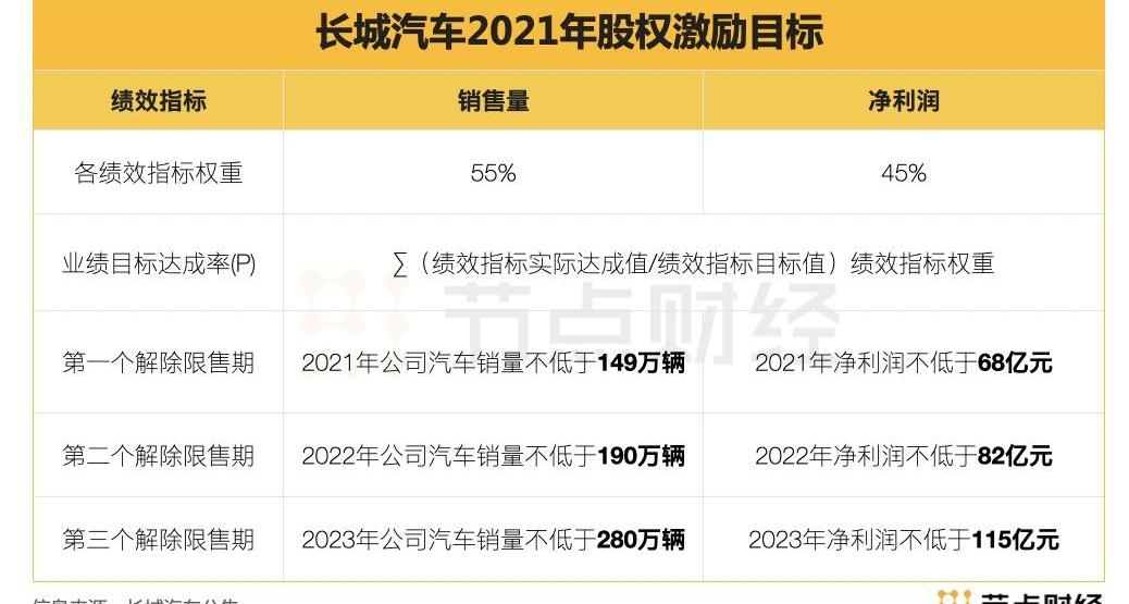 长城,坦克,欧拉,哈弗,比亚迪