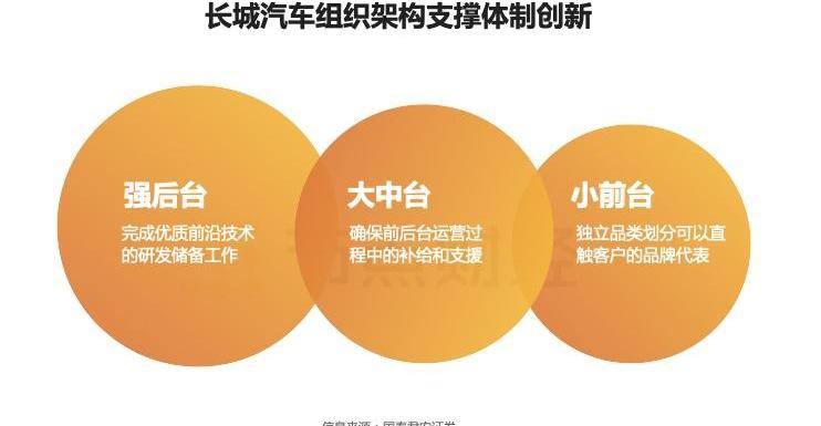 长城,坦克,欧拉,哈弗,比亚迪