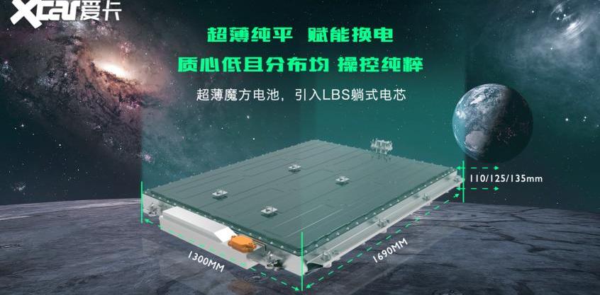 MG MULAN,名爵,魔方,MG5天蝎座,Cyberster